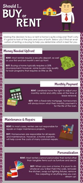 Buy vs Rent